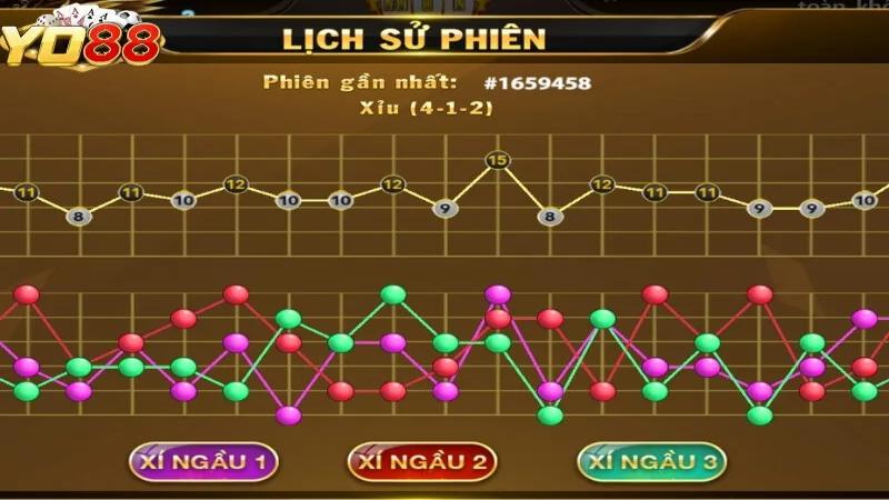 Tài Xỉu Yo88: Luật Và Cách Chơi Luôn Thắng Cho Tân Thủ 5 Cách chơi Tài Xỉu Yo88 luôn thắng cho cược thủ