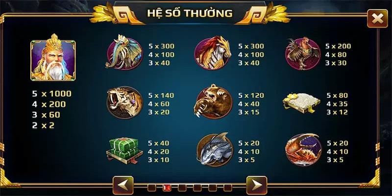 Hệ số đổi thưởng hấp dẫn